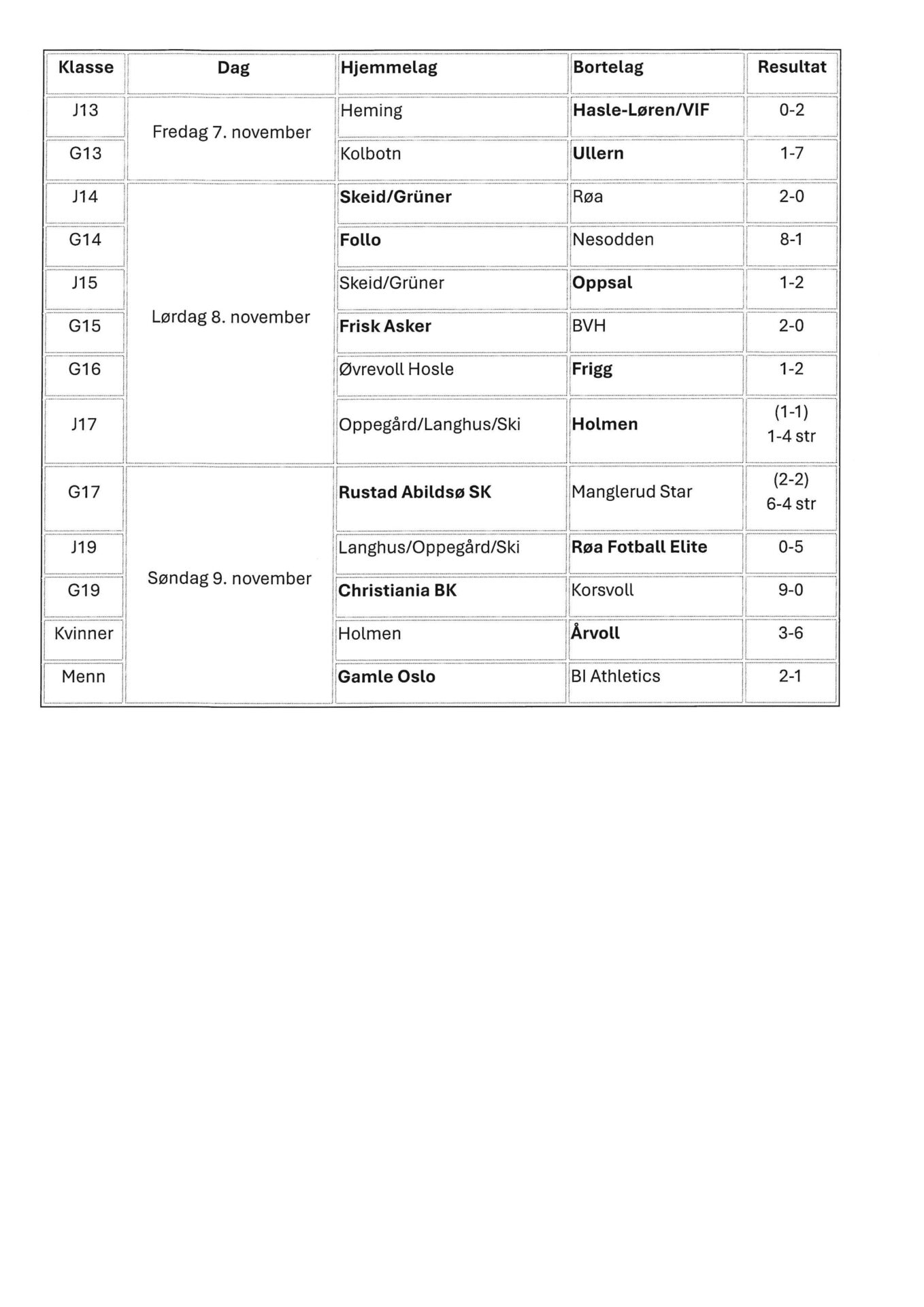 2025 OBOS-cup resultat finaler